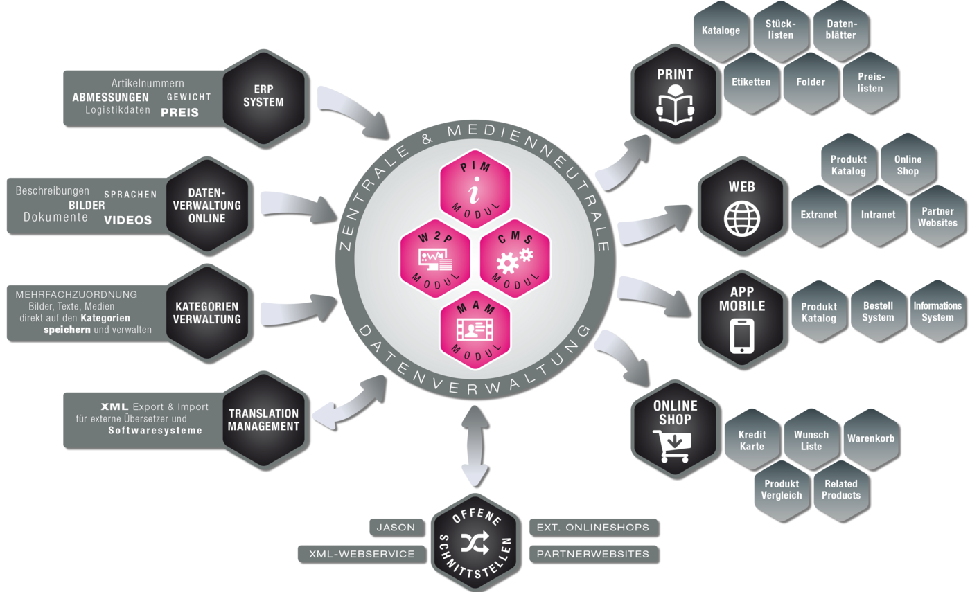 MimSuite Chart