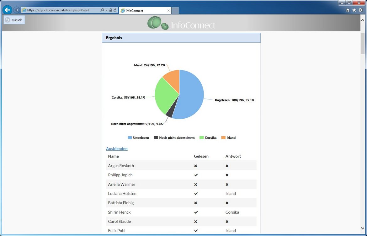 InfoConnect Abstimmung