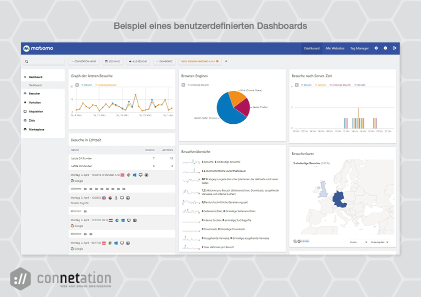 Matomo Dashboard